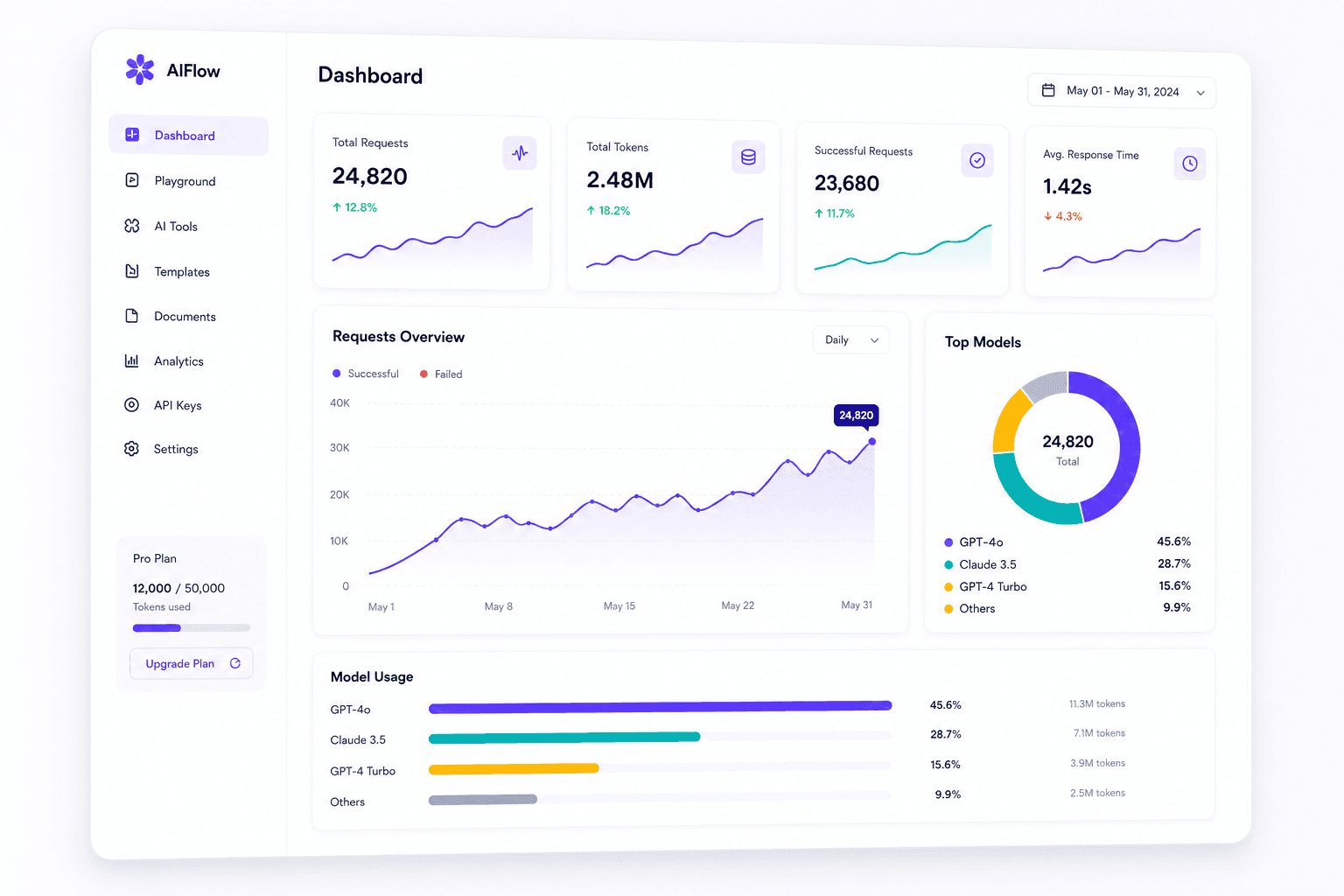 AIFlow analytics dashboard preview